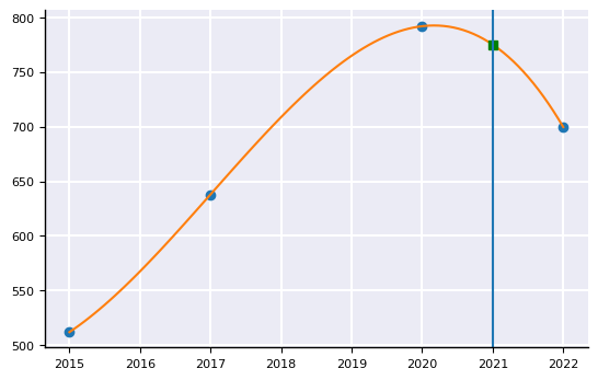 <Figure size 640x400 with 1 Axes>