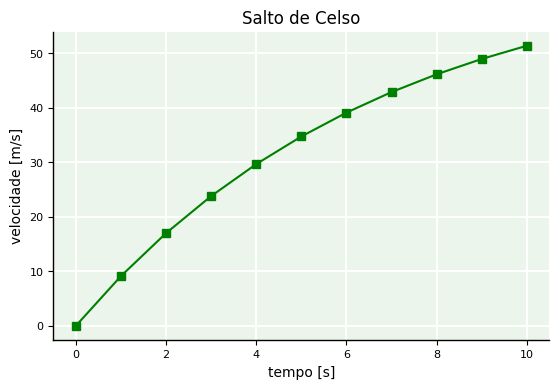 <Figure size 640x400 with 1 Axes>