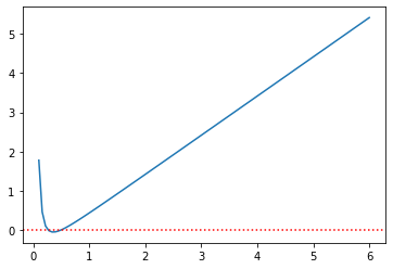 <Figure size 432x288 with 1 Axes>