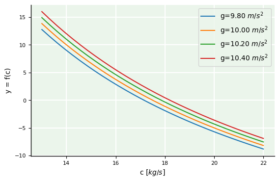 <Figure size 640x400 with 1 Axes>