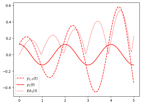 <Figure size 640x480 with 1 Axes>