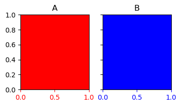 <Figure size 400x200 with 2 Axes>