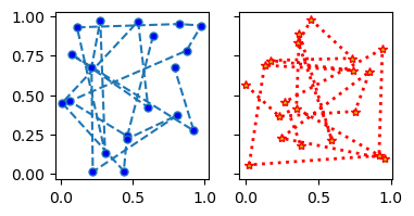 <Figure size 400x200 with 2 Axes>