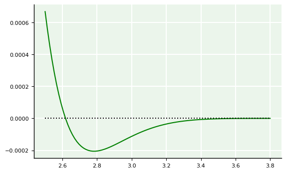 <Figure size 640x400 with 1 Axes>