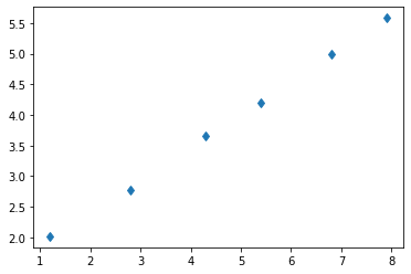 <Figure size 432x288 with 1 Axes>