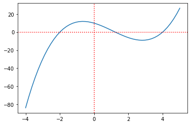 <Figure size 432x288 with 1 Axes>