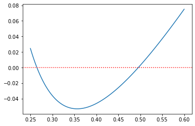 <Figure size 432x288 with 1 Axes>
