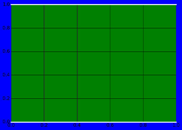 <Figure size 640x480 with 1 Axes>