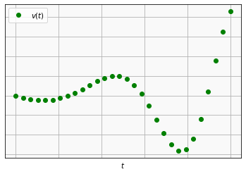 <Figure size 432x288 with 1 Axes>