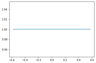 <Figure size 432x288 with 1 Axes>