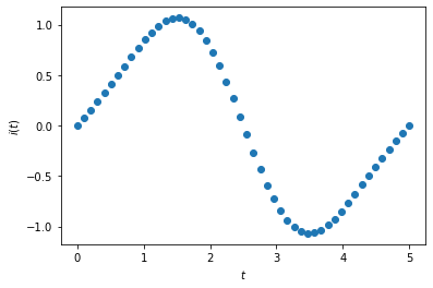 <Figure size 432x288 with 1 Axes>