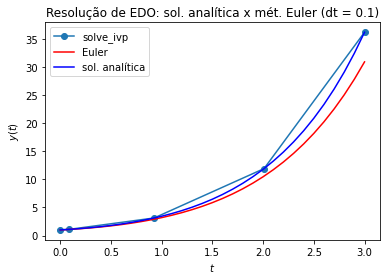 <Figure size 432x288 with 1 Axes>