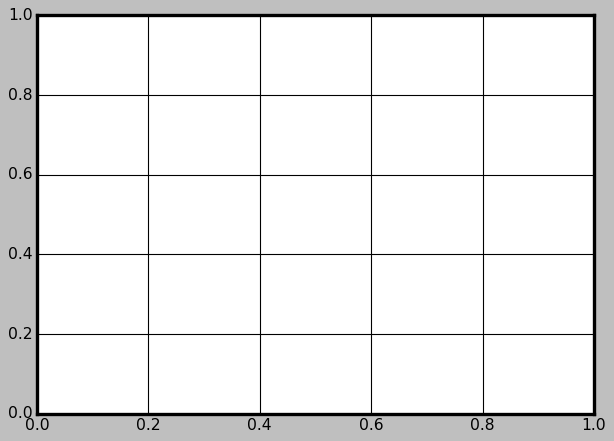 <Figure size 640x480 with 1 Axes>