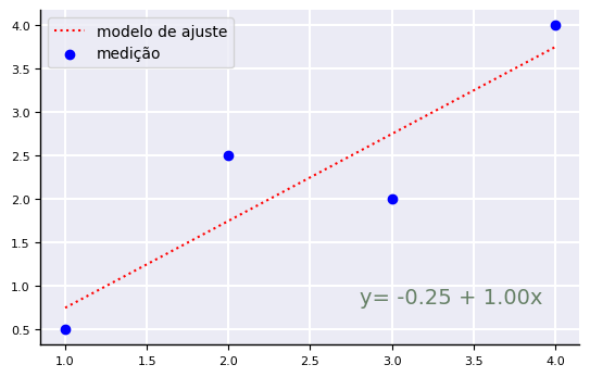 <Figure size 640x400 with 1 Axes>