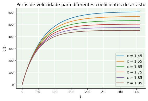 <Figure size 640x400 with 1 Axes>