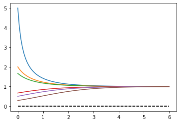 <Figure size 432x288 with 1 Axes>