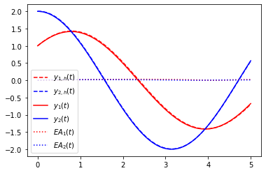 <Figure size 432x288 with 1 Axes>