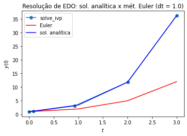 <Figure size 432x288 with 1 Axes>
