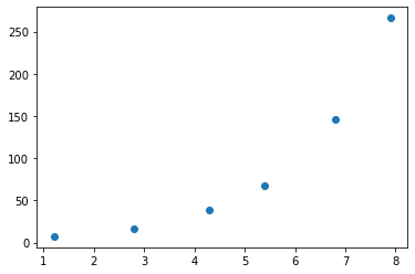 <Figure size 432x288 with 1 Axes>
