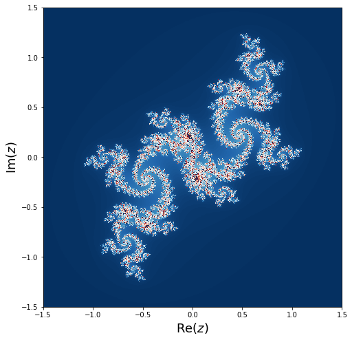 <Figure size 576x576 with 1 Axes>