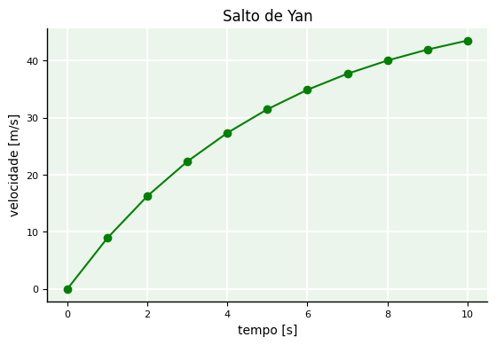 <Figure size 640x400 with 1 Axes>