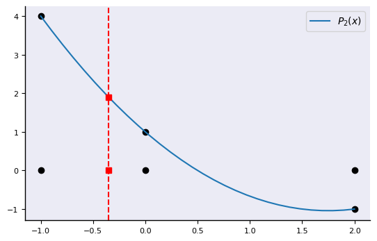 <Figure size 640x400 with 1 Axes>