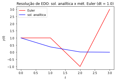<Figure size 432x288 with 1 Axes>