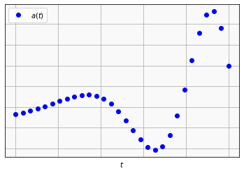 <Figure size 432x288 with 1 Axes>
