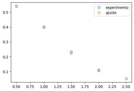 <Figure size 600x400 with 1 Axes>
