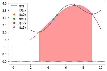 <Figure size 432x288 with 1 Axes>