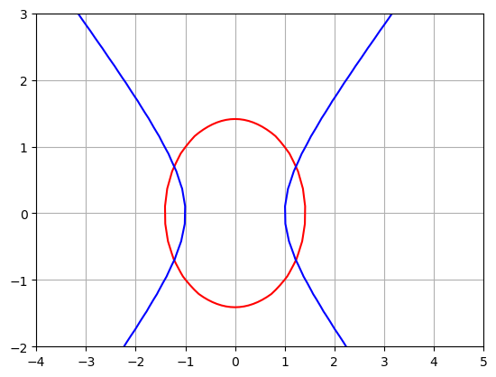 <Figure size 640x480 with 1 Axes>
