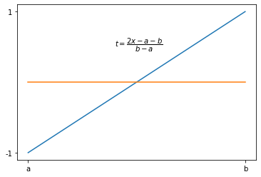 <Figure size 432x288 with 1 Axes>