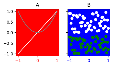 <Figure size 400x200 with 2 Axes>