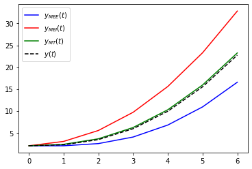 <Figure size 432x288 with 1 Axes>