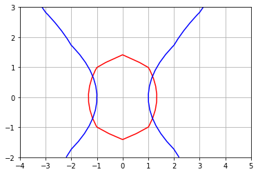 <Figure size 432x288 with 1 Axes>