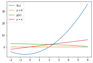 <Figure size 432x288 with 1 Axes>