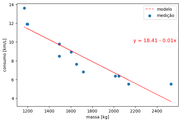 <Figure size 600x400 with 1 Axes>