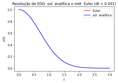 <Figure size 432x288 with 1 Axes>
