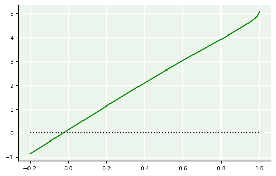 <Figure size 640x400 with 1 Axes>