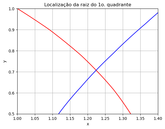 <Figure size 640x480 with 1 Axes>