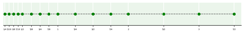 <Figure size 800x100 with 1 Axes>