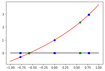 <Figure size 432x288 with 1 Axes>