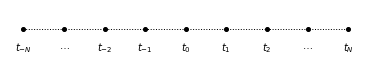 <Figure size 460.8x36 with 1 Axes>
