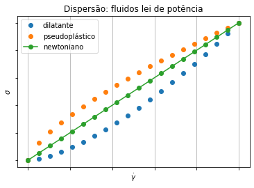 <Figure size 432x288 with 1 Axes>