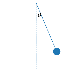 <Figure size 300x300 with 1 Axes>