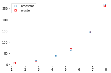 <Figure size 432x288 with 1 Axes>