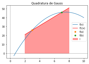 <Figure size 432x288 with 1 Axes>