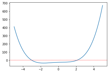 <Figure size 432x288 with 1 Axes>