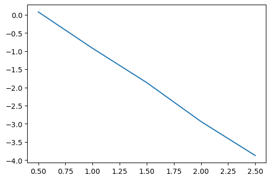<Figure size 600x400 with 1 Axes>