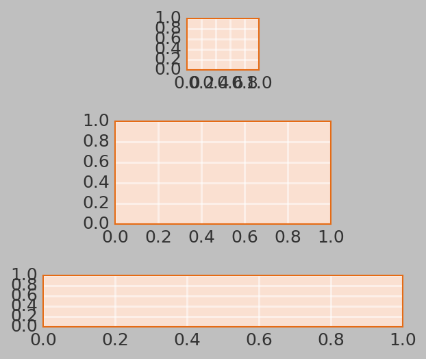 <Figure size 1050x750 with 3 Axes>
